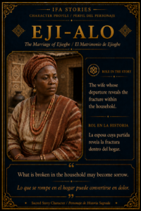 Character card of Eji-Alo from The Marriage of Ejiogbe, showing the wife whose departure reveals the fracture within the household.